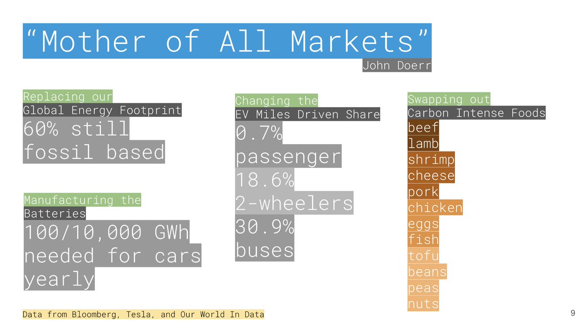 7/18 - As  @JohnDoerr has said, this is the "Mother of All Markets". This economic transformation is underway, and we are still at the beginning of capturing that value. Especially if our north star is zero-emissions.