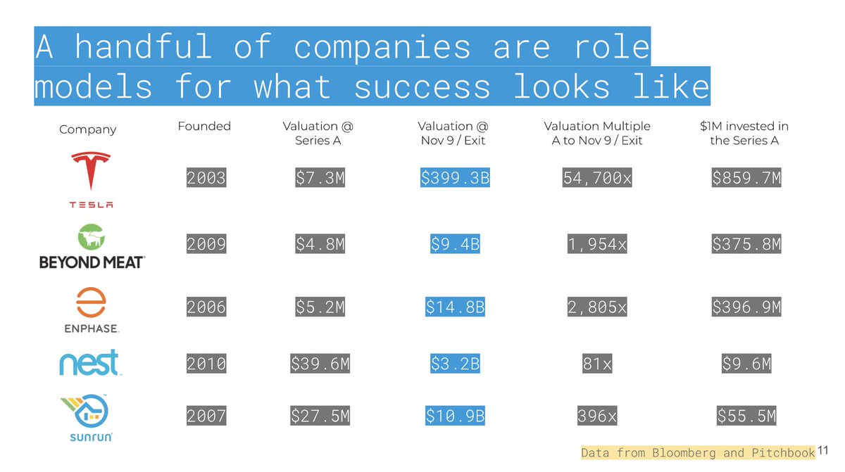 9/18 - Making it through these hurdles is challenging, but with the right teams, technology, and enough time - it is possible with incredible returns.So how has investing been in 2020? Especially during COVID?