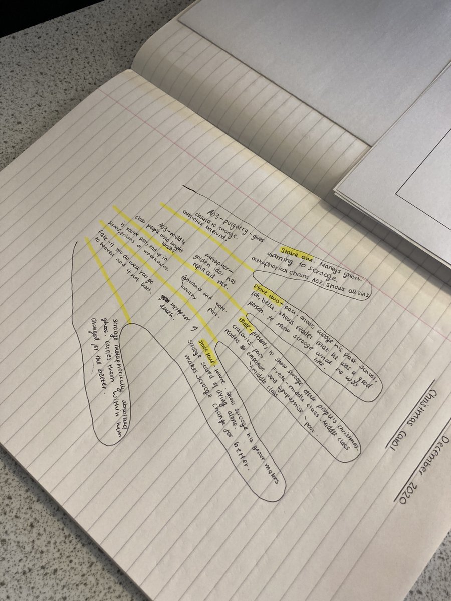bbgenglish's tweet photo. 11SSH handy revision tips...A Christmas Carol essay plans #mockready @BBGAcademy https://t.co/yncQMVOHcr