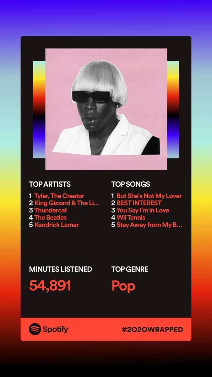 isfpee's tweet image. Tyler has 10 mil listeners how did I achieve this... That and I spent almost 130 hours out of 900 hours listening to him