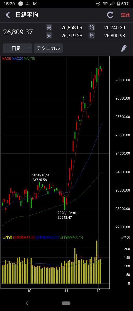 商事 株価 伊藤忠