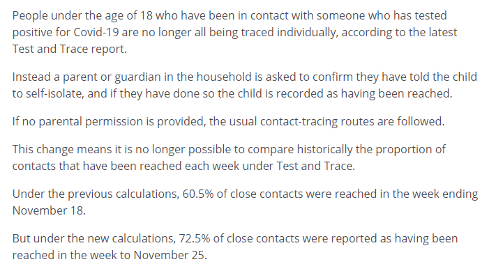 In today's Test and Trace figures, they've decided to change the way they count the proportion of contacts reached - meaning we can't make any comparisons with previous figures. Here's what I've filed to the  @PA wire.