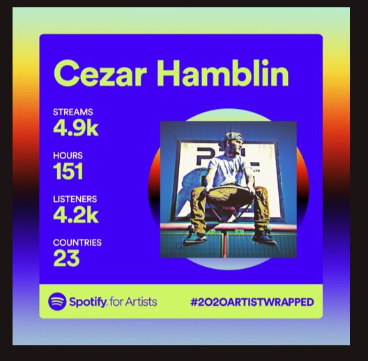 Shouts out to everyone who helped the progress this year thank you 💙