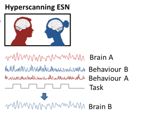 so to understand brain interactions, we need to track & understand bodily interactions.