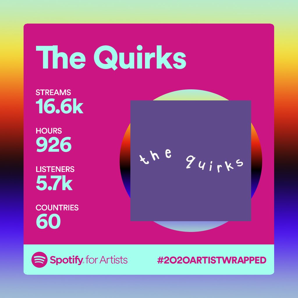 thequirksmusic's tweet photo. If you listened to us this year, if you’re new to us or tired of us, thank you!! We mean it when we say we’re gonna put out WAY more music and we’re making sure we’ll be on your Wrapped for 2021 #2020ArtistWrapped 

P.S. Please tell us you know we’re on other streaming sites 😢 https://t.co/ieLoSMpdCW
