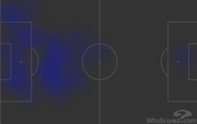 This can be seen through this touch and heat map. He had the most touches  (12) in the box amongst all Barcelona players. Also playing an important part in and around the box to start attacks. A prime example being the penalty that he won