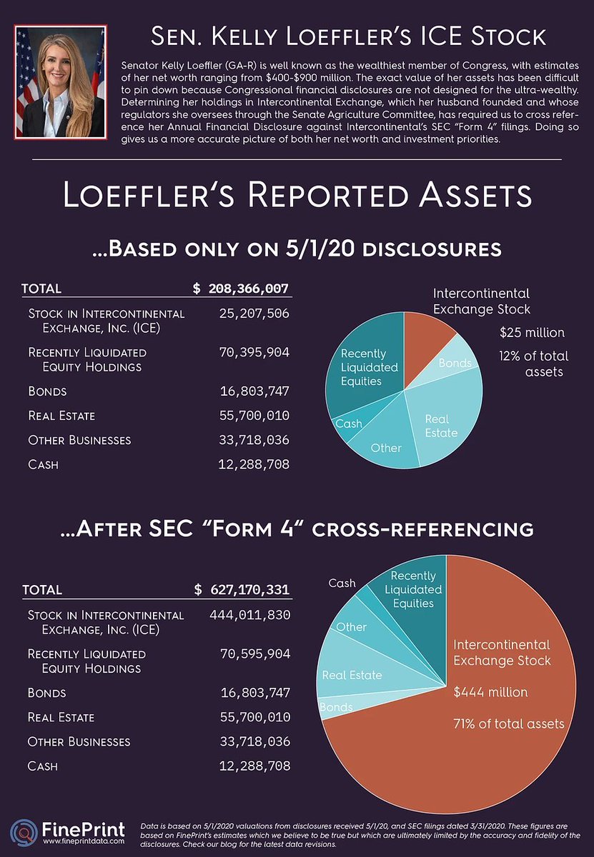 This is a fantastic read that I found after writing my thread.It basically outlines that: Loeffler is on the Senate Agriculture Committee, which oversees the Commodities Futures & Trading Commission, which regulates ICE - her husband's company.  https://www.fineprintdata.com/post/loeffler-1 