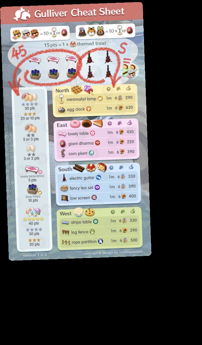 cheats for animal crossing pocket camp / Twitter
