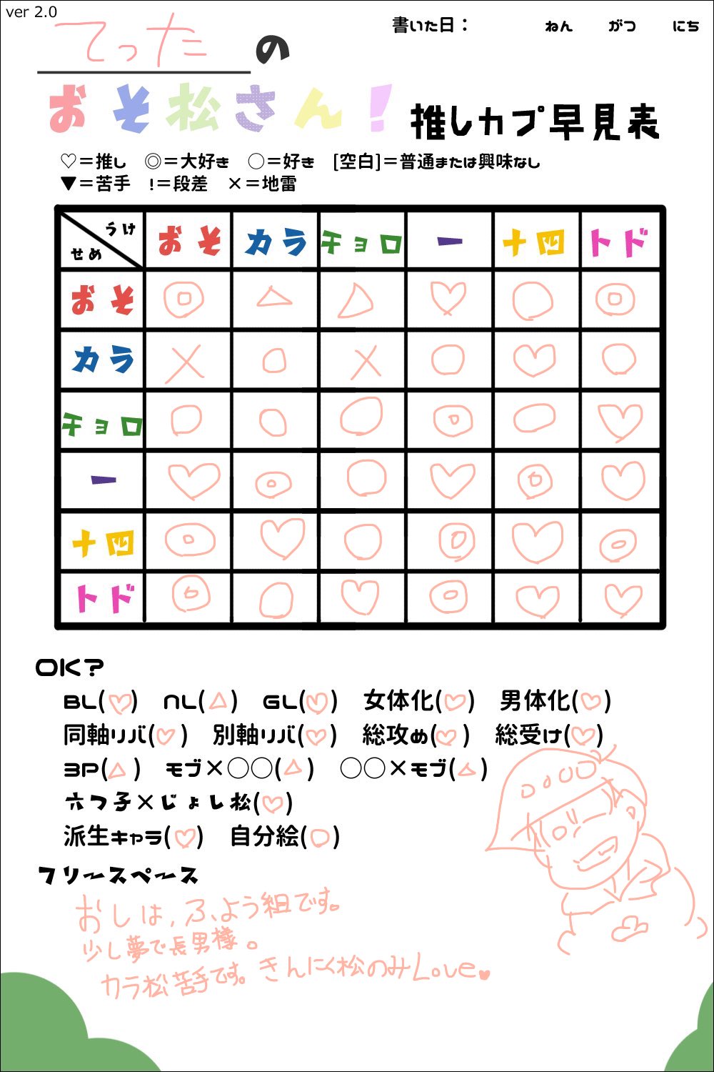 しつじてったさん おそ松さんカプ早見表 テンプレお借りしました 大体こんな感じ 友達欲しい 古参って言いたい おそ松さんクラスタと繋がりたい T Co Gxuewzoqmo Twitter