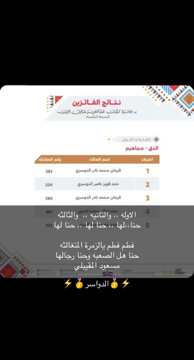 maas3ud's tweet photo. #الدواسر 
#المجاهيم
مبروووك الناموس
🥇🥈🥉 https://t.co/VySZqebRuv