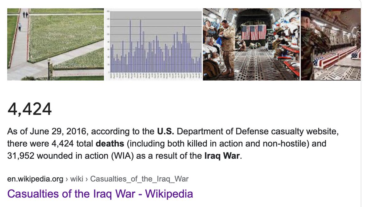 4424 deaths (killed in action/non-hostile) among US persons as a result of the Iraq War