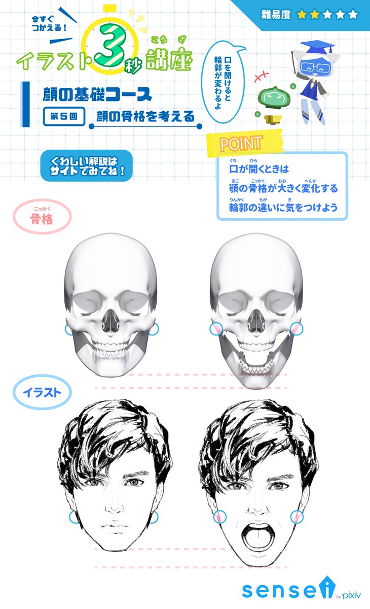 Pixiv描き方 Sensei 口をあけた時の骨格をみると顎全体が大きく開いていることがわかります 輪郭の変化にも気をつけましょう イラスト3秒講座 詳しくはこちら T Co Fhd5ilkxdo Pixiv描き方 Sensei 口をあけた時の骨格をみると顎全体が大きく開いていることがわかります 輪郭の変化にも気をつけましょう イラスト3秒講座 詳しくはこちら T Co Fhd5ilkxdo