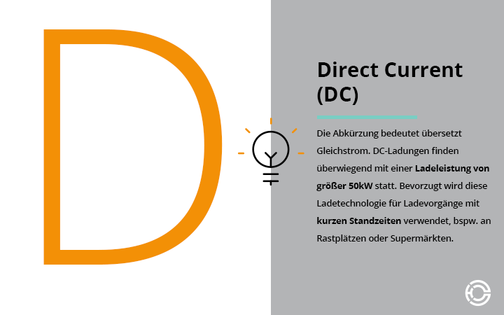 CH_EnBW's tweet photo. Für den öffentlichen Ausbau der #Ladeinfrastruktur sind #DC Ladestationen besonders wichtig. Denn wenn man weite Strecken mit dem #E-Auto fahren möchte, soll es beim Laden schnell gehen 🚗

Was genau DC-Ladung bedeutet erklären wir euch heute in unserem #Elektromobilitäts-ABC 😉 https://t.co/bgILNnNwpR