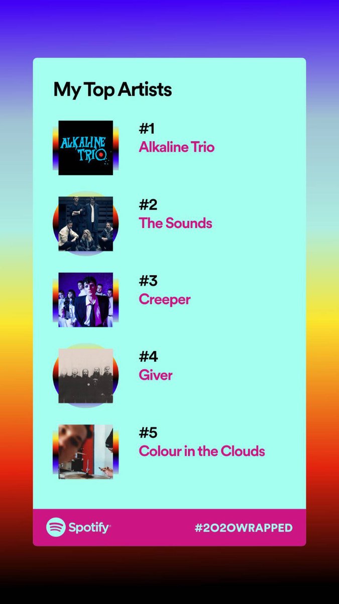 lode_df's tweet image. You know nothing, @Spotify! 
Only @lastfm knows!
Listen to @giverhc!
.
#2020wrapped #2020wrappedisbullshit #lastfm #lastfmknows  #musicstats #musiccounts #trackmymusic #scrobblingislife