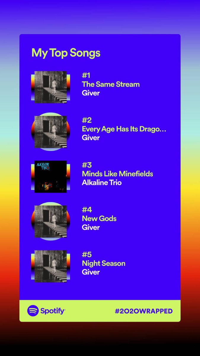 lode_df's tweet image. You know nothing, @Spotify! 
Only @lastfm knows!
Listen to @giverhc!
.
#2020wrapped #2020wrappedisbullshit #lastfm #lastfmknows  #musicstats #musiccounts #trackmymusic #scrobblingislife