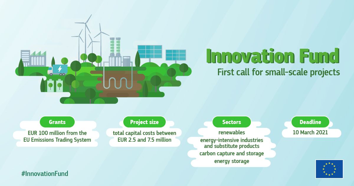 ConsultingEu's tweet photo. The EC launched the 1st call for small-scale project of the Innovation Fund. €100 million of EU funding available for innovative CleanTech.

Deadline: 10 March 2021
Click for more details: https://t.co/5l4d4Otfpb

Get in touch if you have any questions! https://t.co/isiXNYe0iz