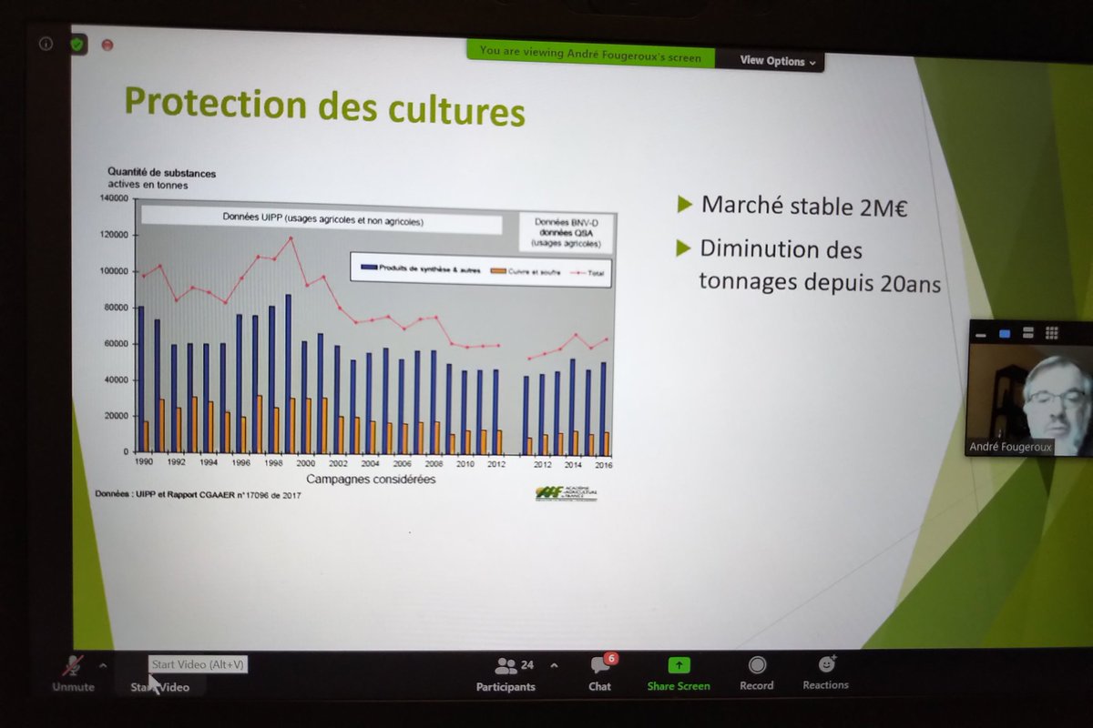 delphineguey's tweet photo. Petit-déjeuner #4AF @Pollifouge "Une agriculture française sans agrofournitures innovantes serait un colosse aux pieds d'argile." @AcademieAgri https://t.co/BCCkNigWBL
