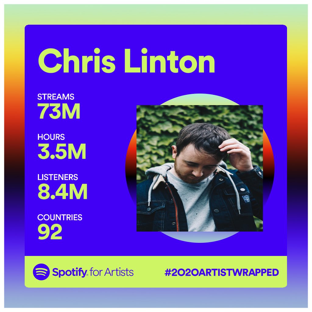 Despite the ups and downs of 2020. This redeems it just a bit. Thanks for all the continued support. I’m so excited for what’s in store in 2021 💓

<a href="/BBCIntroSW/">BBC Music Introducing in the South West</a> @FeatherstoneMP <a href="/aeigroupltd/">AEI Group</a>  <a href="/Plymouth_Live/">Plymouth Live</a>