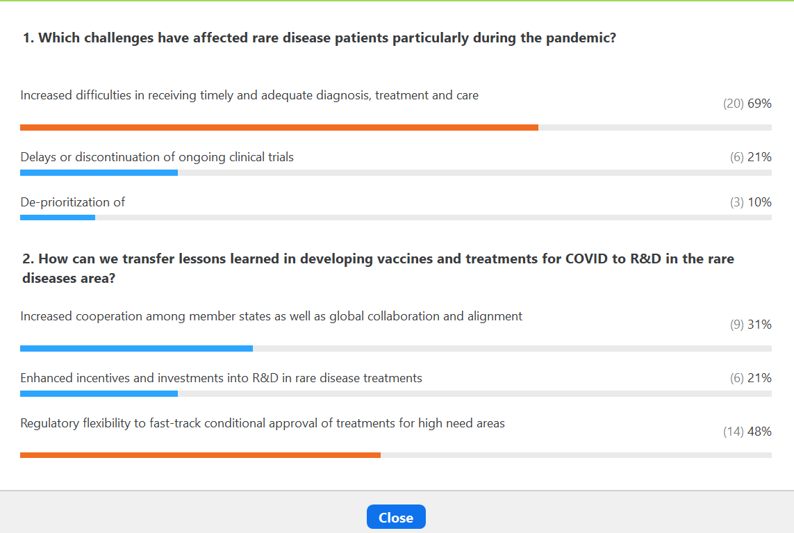LucyintheskyLu's tweet photo. Diving right into it: what are the challenges for rare disease patients during the COVID-19 crisis? What are the lessons learnt? This is what the participants of this morning @EUCOPE - Alexion event think! Food for thoughts for an interesting #rareconversation https://t.co/p6OVfN52On