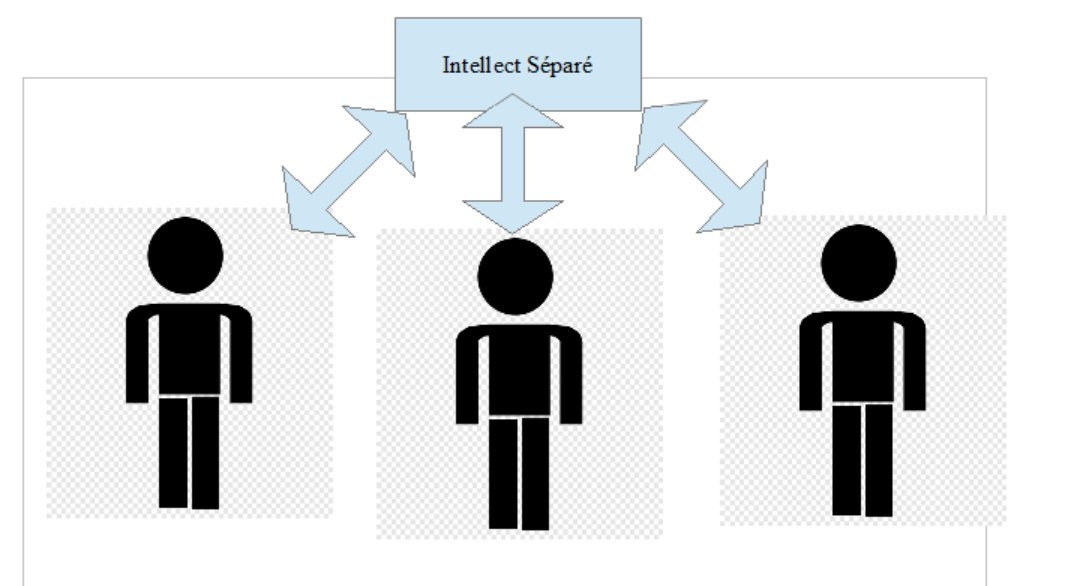 Leur conclusion est plus radicale que Descartes : c'est que le siège de notre propre pensée ne se trouve pas en nous-même. Nos cerveaux ne sont pas les sièges de notre intellect, mais plutôt les livebox qui nous relient à l'Intellect Séparé commun à tous les êtres pensants. 21/28