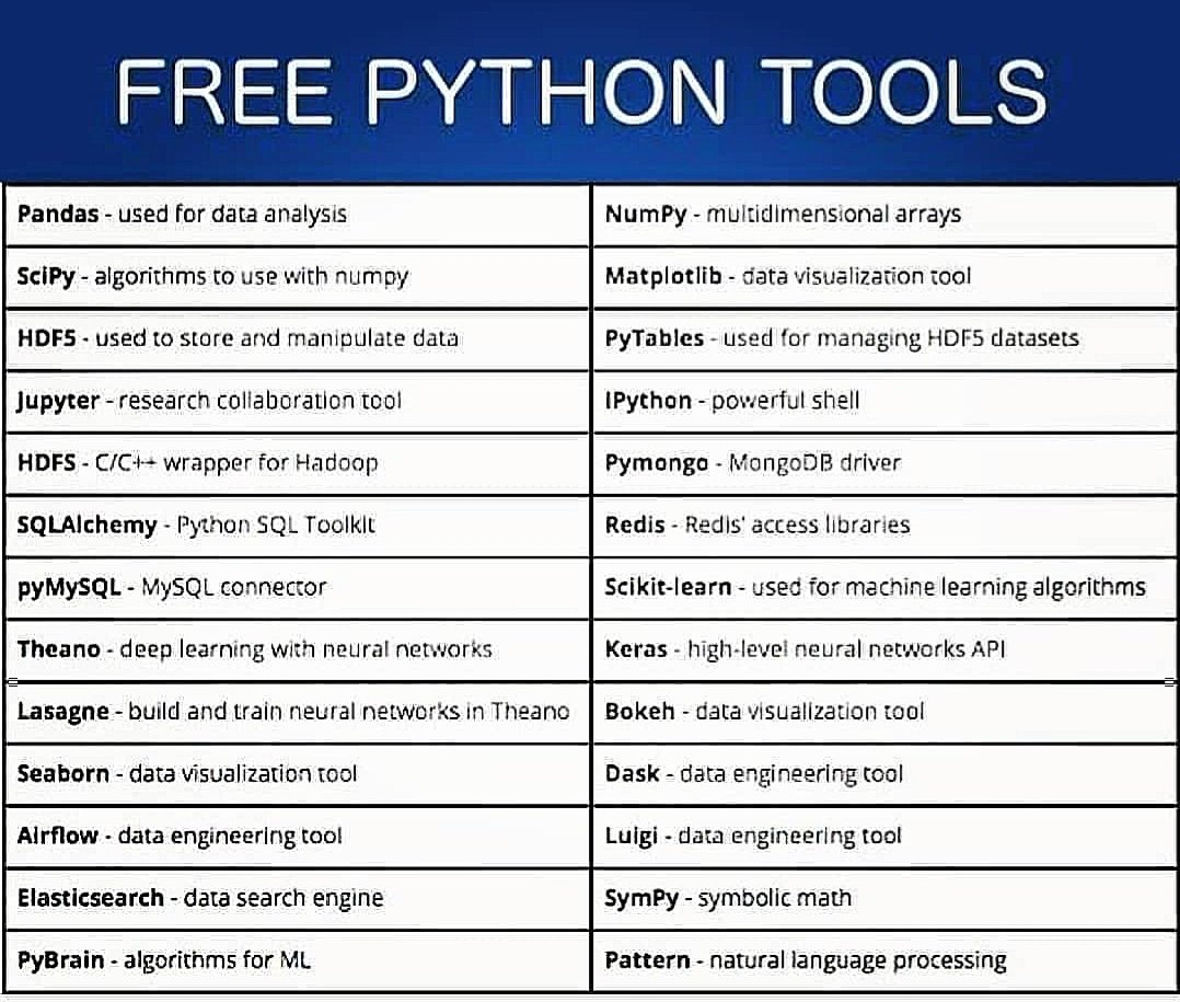 TechversityAmz's tweet photo. Check out😇
#webdevelopment #codinglife #ai #pythons #hacking #deeplearning #softwaredeveloper #hacker #programmingmemes #programmers #cybersecurity #programminglife #webdesign #pythoncode #ballpythonsofinstagram #royalpython #development #ballpythons #computer #softwareengineer https://t.co/RzIEYrS1hN