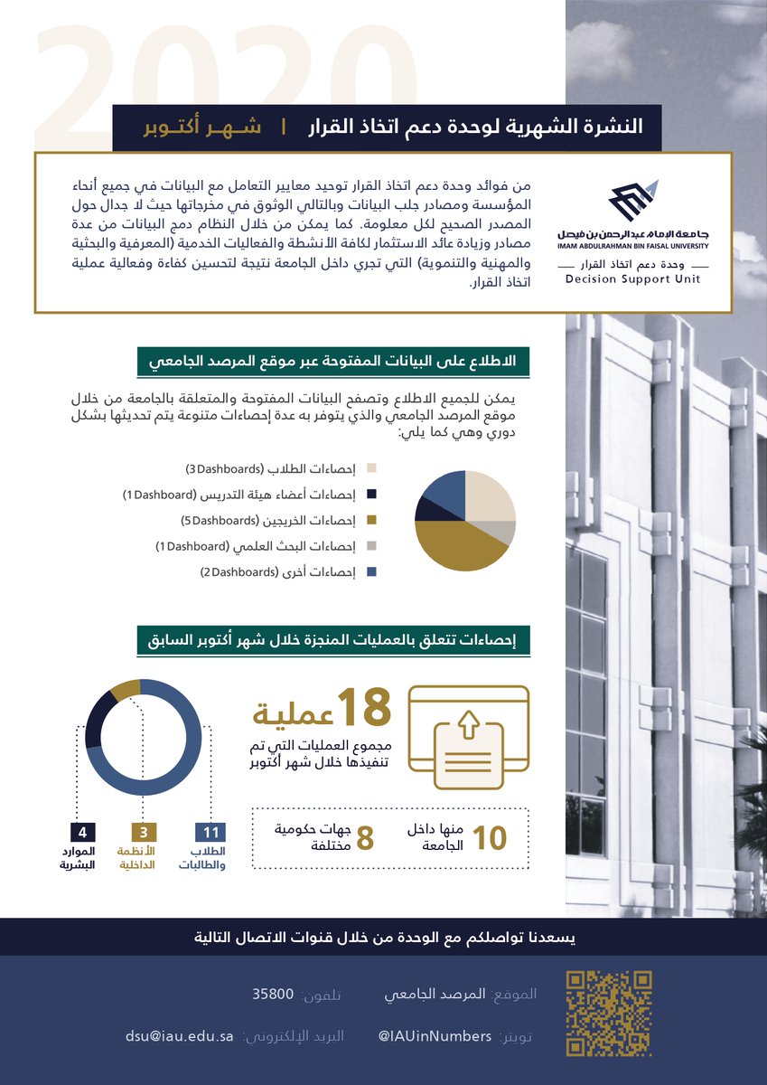 النشرة الشهرية (شهر أكتوبر) التي تقدمها وحدة #دعم_اتخاذ_القرار أحد مبادرات مكتب وكيل الجامعة للدراسات والتطوير وخدمة المجتمع 
<a href="/IAU_VPSDCS/">وكالة الجامعة للتطوير والشراكة المجتمعية</a>

ب #جامعة_الإمام_عبدالرحمن_بن_فيصل 
@UOD_EDU_SA

#IAU_in_Numbers 
#المرصد_الجامعي