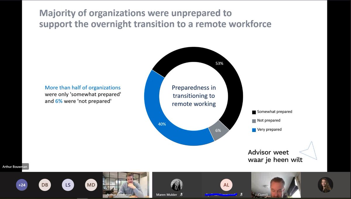 Hoe houd je de endpoint security up to date? Is MFA reeds ingeschakeld? Hoe zorg je ervoor dat medewerkers bewust zijn van de gevaren op het internet? Dit is allemaal aan bod gekomen in de webinar over veilig thuiswerken.

#webinar #veilig #thuiswerken #security #awareness #MFA