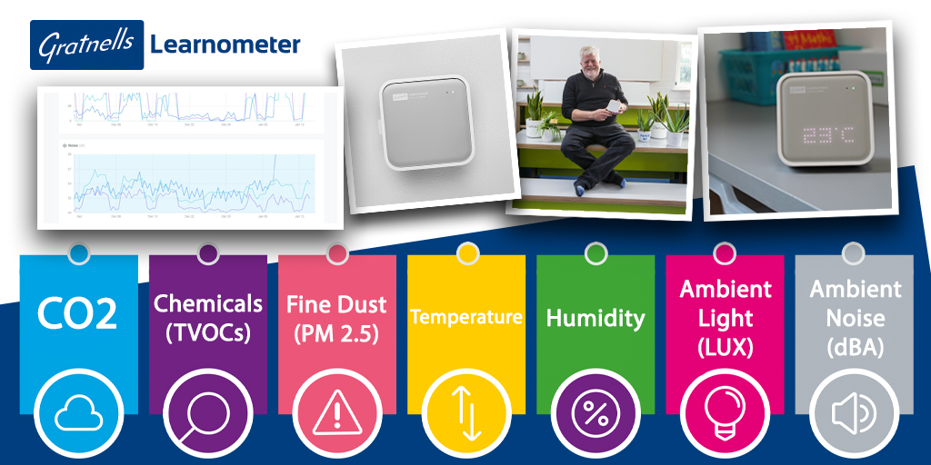 What do Learnometers do and why? 
Join us for a light touch webinar designed for busy teachers and other colleagues who are tight for time on December 4th 2020.
7 short videos have been released ahead of the event and can be viewed here: heppell.net/lom/