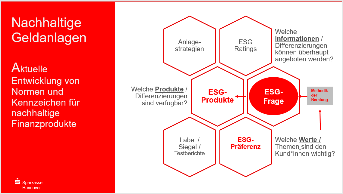 imug_csr's tweet photo. Bei Geldanlagen sollten die Produkte immer zu den Werten der Kund*innen passen ("geeignet sein"). Aktuell schulen wir Anlageberater*innen der Sparkasse Hannover. #Sparkassen #Nachhaltigkeit #SustainableFinance #ESG #BecauseESGmatters @symbioticon @imug_rating @FNG_eV #wirsinddran https://t.co/uo7Gq6VnJa
