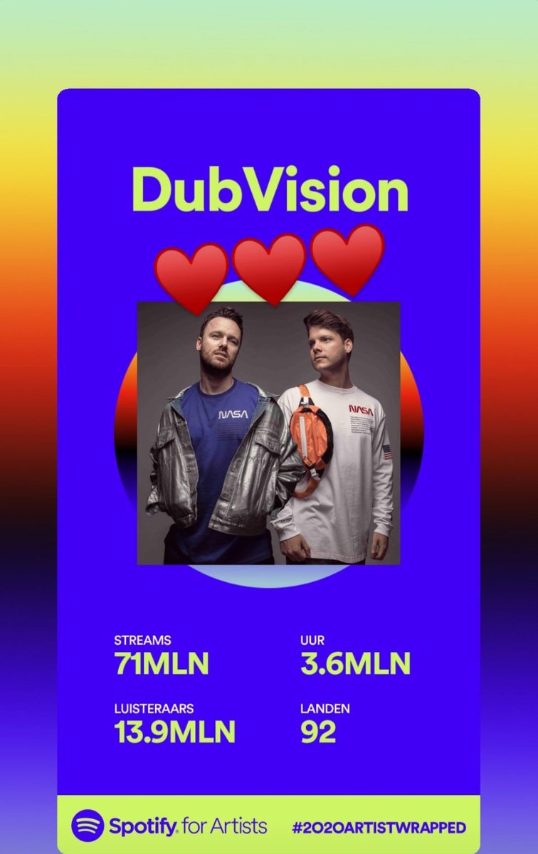 ❤❤❤🥰🥰🥰😍😍😍🔥🔥🔥
#dubvision #firebeatz #firebeatzteam #dubvisionfamily #firebeatzfamily #visionairz #2020ArtistWrapped #SpotifyWrapped