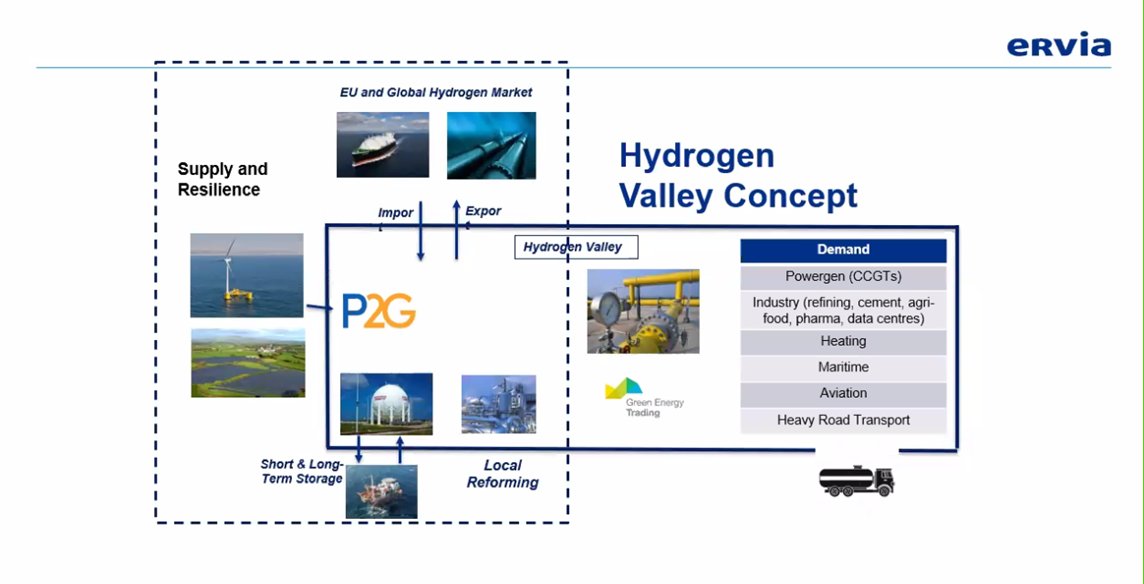 GoodGriefHelen's tweet photo. Really interesting introduction to the concept of Hydrogen Valleys from @ervia at the @The_CCSA #CCUS2020
-CCUS & low C hydrogen is foundation that allows green hydrogen to develop over time https://t.co/iXzFPHHnTd
