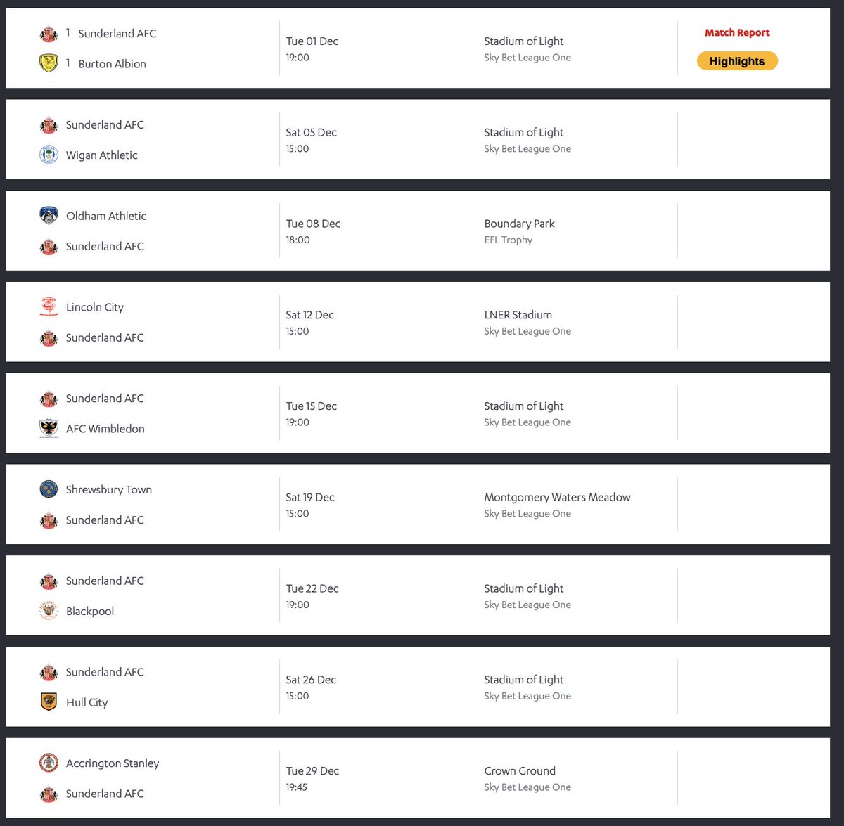 Wanneer Belgische ploegen weer maar eens zagen over hun 'drukke' speelkalender en we eens het speelschema van een League One club in Engeland bekijken...🤣#HawayTheLads #safc #proleague #jpl 🔴⚪️