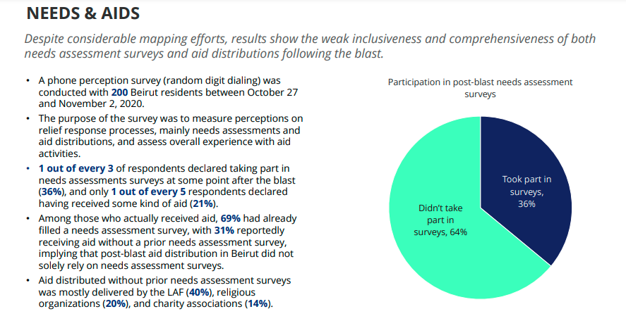 4/7 The state has been too absent in post-blast recovery efforts, but it is not too late for it to lead in the development of a comprehensive rehabilitation plan for the city. Sidelining the state risks exacerbating the inefficiencies seen in aid distribution efforts so far.