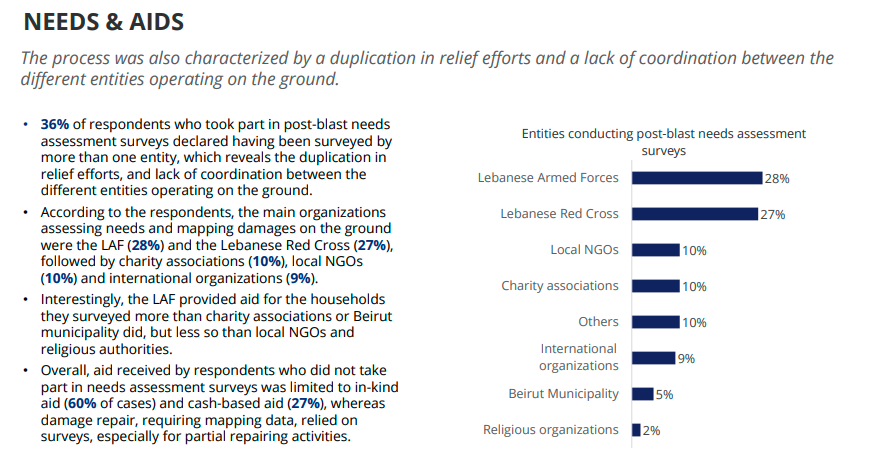 4/7 The state has been too absent in post-blast recovery efforts, but it is not too late for it to lead in the development of a comprehensive rehabilitation plan for the city. Sidelining the state risks exacerbating the inefficiencies seen in aid distribution efforts so far.