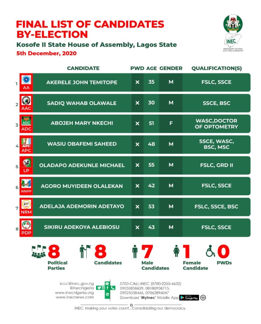 inecnigeria's tweet image. Final List of Candidates for the Kosofe II State House of Assembly By-Election (Lagos State), scheduled for 5th December 2020.