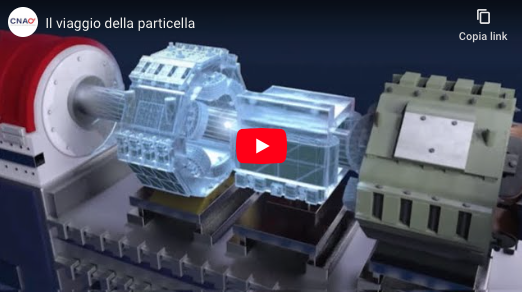 Fond_CNAO's tweet photo. Hai già visto “Il viaggio della particella”, il #progetto realizzato per il CNAO dagli studenti di IED Milano e presentato in occasione della #NottedeiRicercatori? Scoprilo nella nostra sezione video: https://t.co/r6feO6Cjxm #ERN2020 #EuropeanResearchersNight https://t.co/DdbRY1OFaS