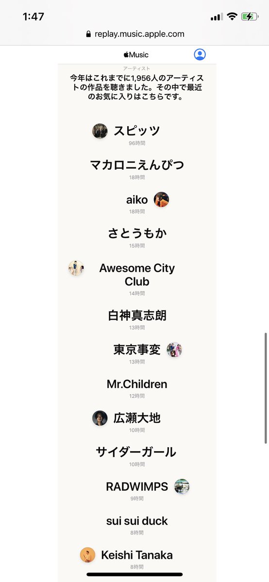 sunnyspringsong's tweet photo. 色んなアーティスト聞いた中繰り返してるのは、多様で抜群のセンスある楽曲が多いからに違いない。
#スピッツ
#マカロニえんぴつ
#aiko
#さとうもか
#AwesomeCityClub
#白神真志朗
#東京事変
#ミスチル
#広瀬大地
#サイダーガール
#RADWIPMS
#suisuiduck
#KeishiTanaka
#AppleMusicReplay2020 https://t.co/vDOEnRB305