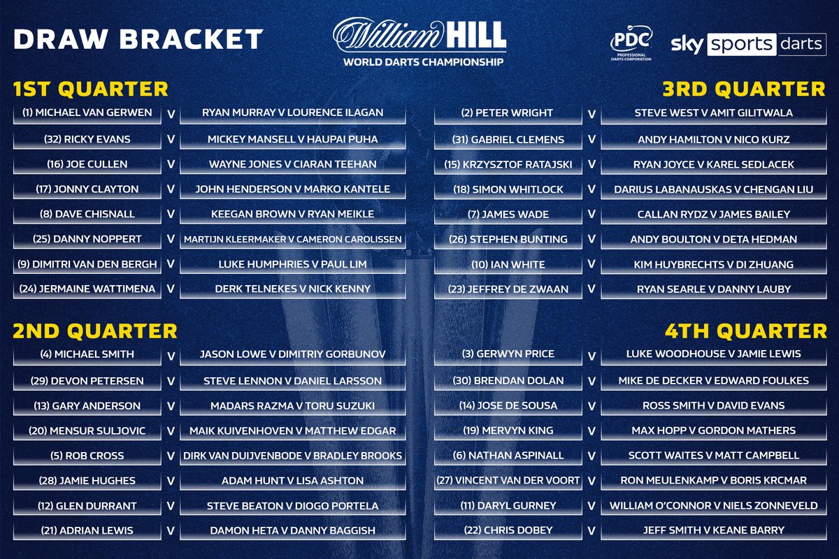 Tilmeld software ur PDC Darts on Twitter: "𝗧𝗛𝗘 𝗗𝗥𝗔𝗪 Some absolutely ridiculous ties to  look forward to when the 2020/21 @WilliamHill World Darts Championship gets  underway on Dec 15. Here's the Draw Bracket for this