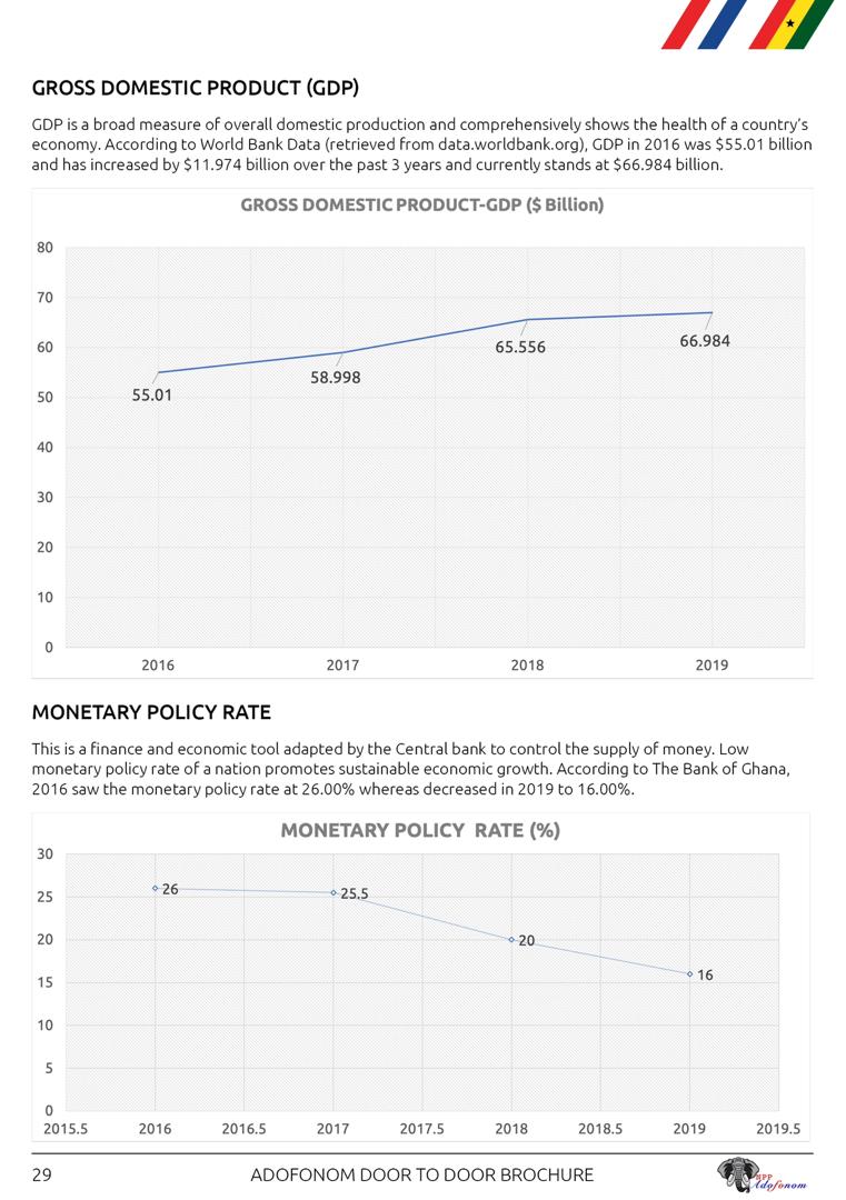 Mr_hayf0rd's tweet image. #AkuffoAddoOnFinancialAndEconomicMgt
#AkuffoAddoOnSanitation
#4daystoVote
#RetainAkufoAddo
#VoteNumber1
#4More4Nana
#4More2DoMore
#TheBattleIsTheLords