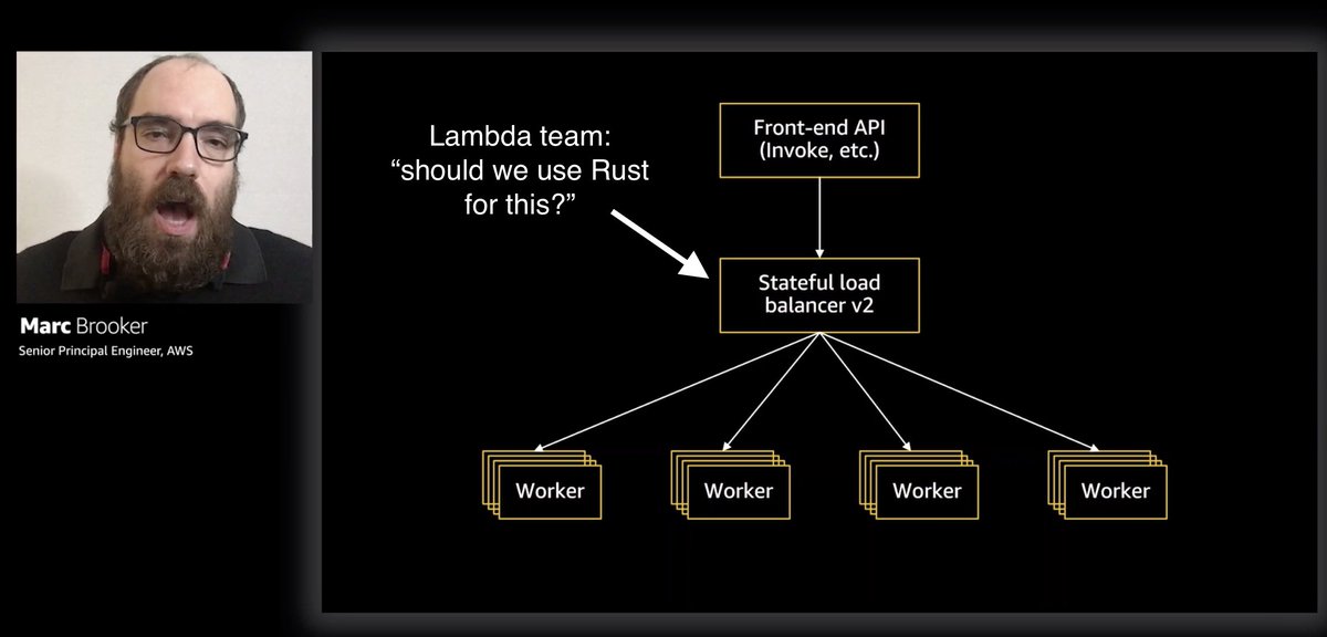 Great session by  @MarcJBrooker earlier on building technology standards at Amazon scale, and some interesting tidbits about the secret sauce behind Lambda and how they make technology choices - e.g. in whether to use Rust for the stateful load balancer v2 for Lambda.