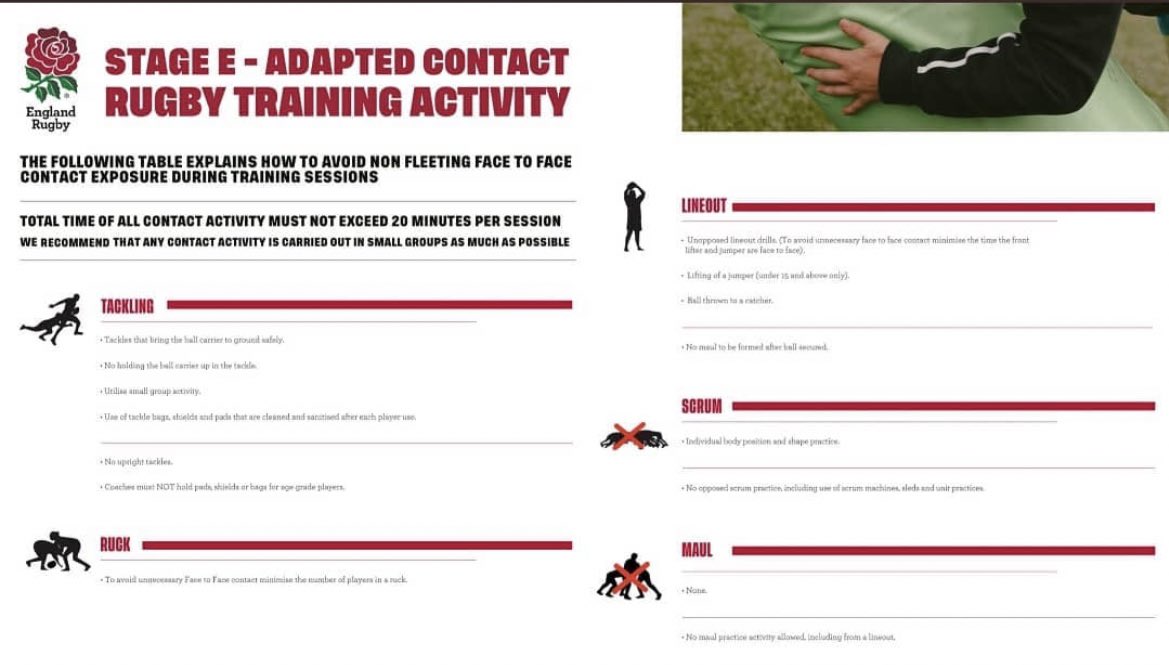 🏉| It’s happened 😃😃😃 #WomensRugby #GirlPower #TryAndStopUs #CountyRugby #ReturnToRugby #Contact #TrainingTime