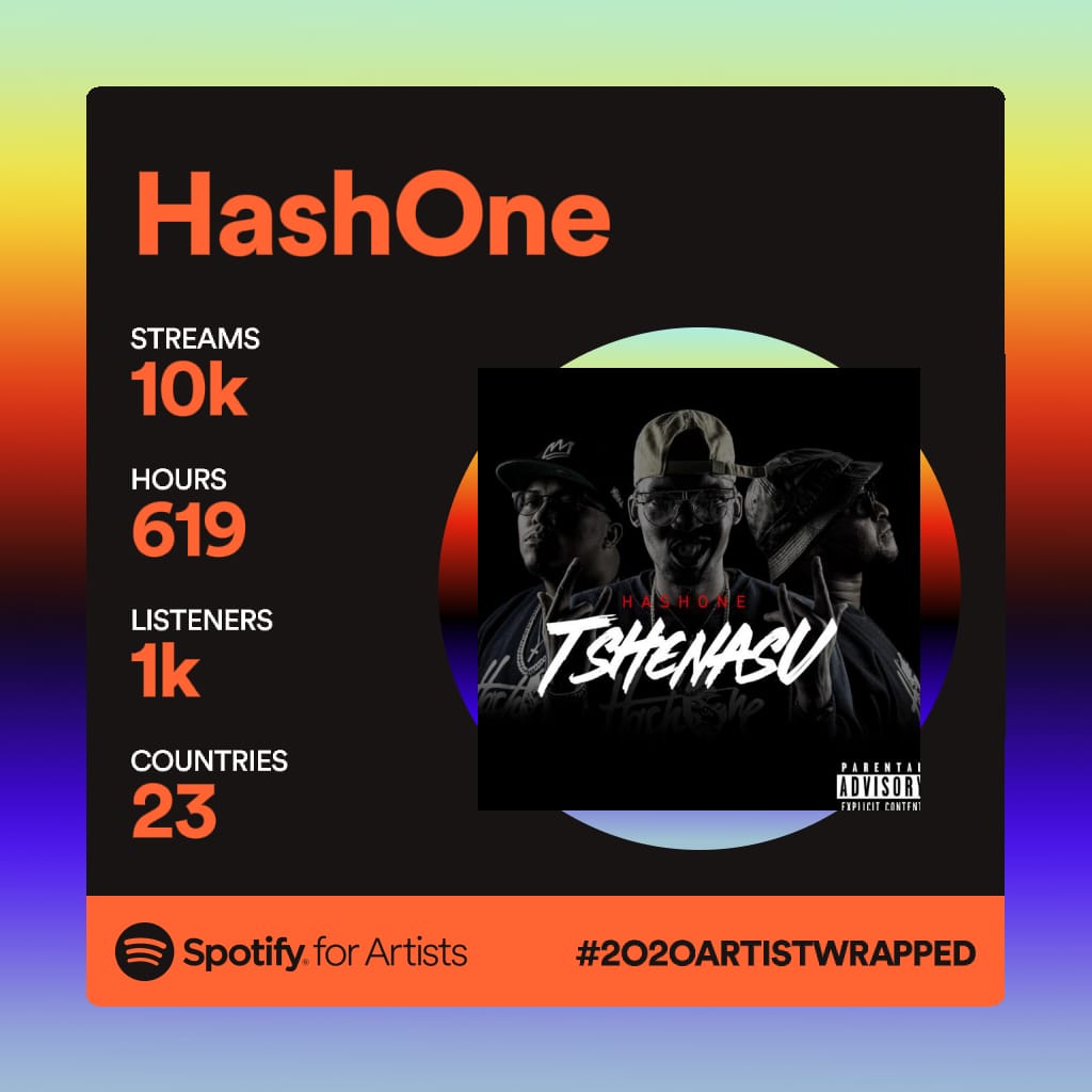 hashonefans's tweet image. S/O to everybody who has been showing @hashoneza's new album some love.
#TsheNaSu
#Motswako
🔥🔥🔥