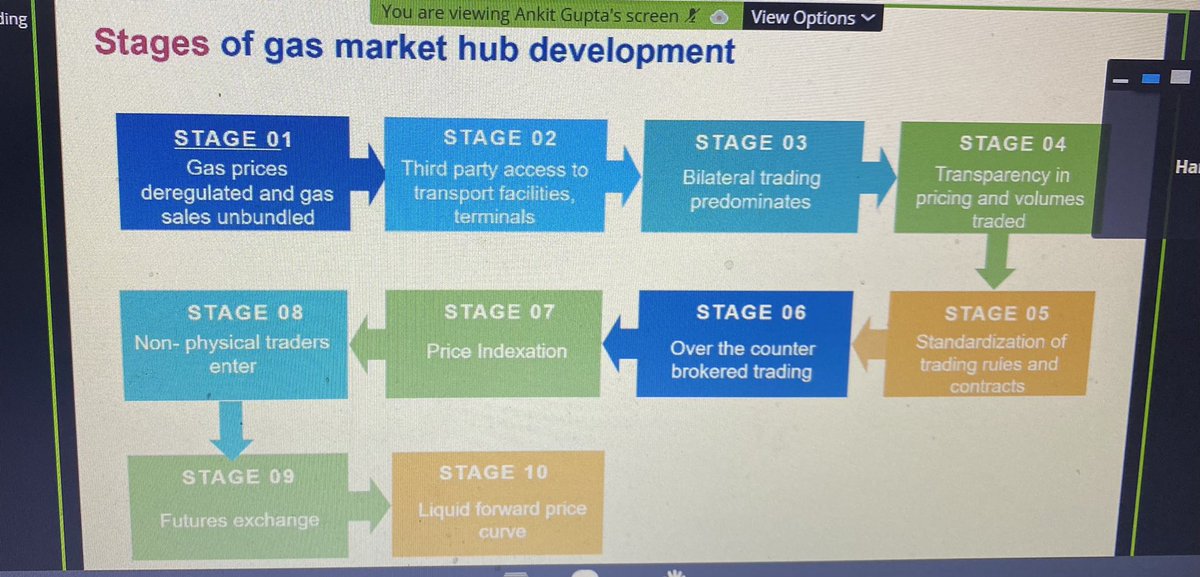 Happening now: expert panel on Creating Traded and Competitive Gas Markets in Asia - Prerequisites with @usaid_india @SAsiaEnergyHub @ICF. Harry Vidas, VP @ICF is speaking about stages of how Asia can develop #gasmarket hubs #IndoPacific #AsiGasPartnership #lng