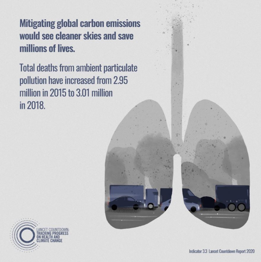 Responding to  #ClimateChange today will bring about cleaner skies, healthier diets, and safer places to live, as well as reduce the risk factors of future infectious diseases  http://hubs.li/H0BVztV0&nbsp;  #LancetClimate20
