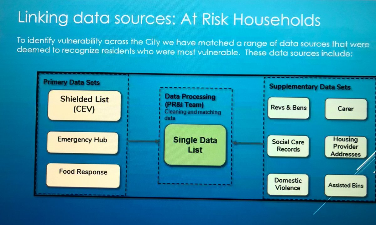 egle_a_ieva's tweet image. An impressive presentation from @holme_paul and @MCC_MarkRainey about their
‘developing a crisis response model for neighbourhood teams’ project at our 2nd #LocalDigitalC19Challenge showcase! Read their blog post here medium.com/ldcu/developin… #FixThePlumbing #LocalGov