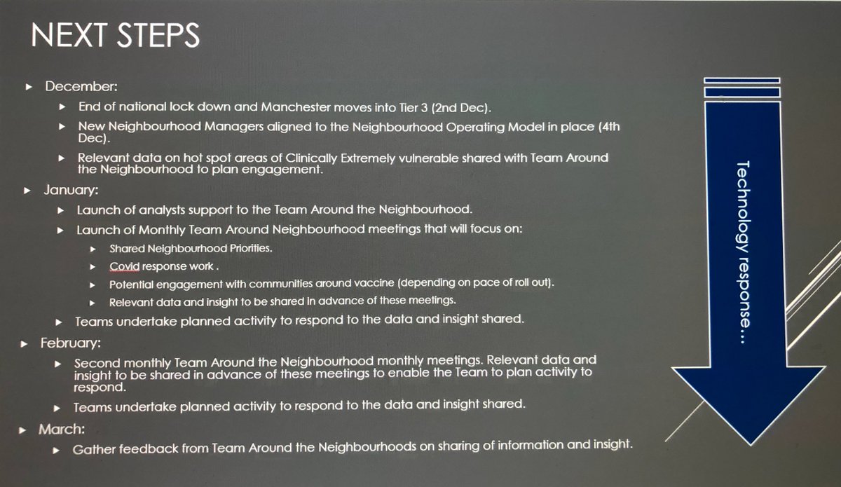 egle_a_ieva's tweet image. An impressive presentation from @holme_paul and @MCC_MarkRainey about their
‘developing a crisis response model for neighbourhood teams’ project at our 2nd #LocalDigitalC19Challenge showcase! Read their blog post here medium.com/ldcu/developin… #FixThePlumbing #LocalGov