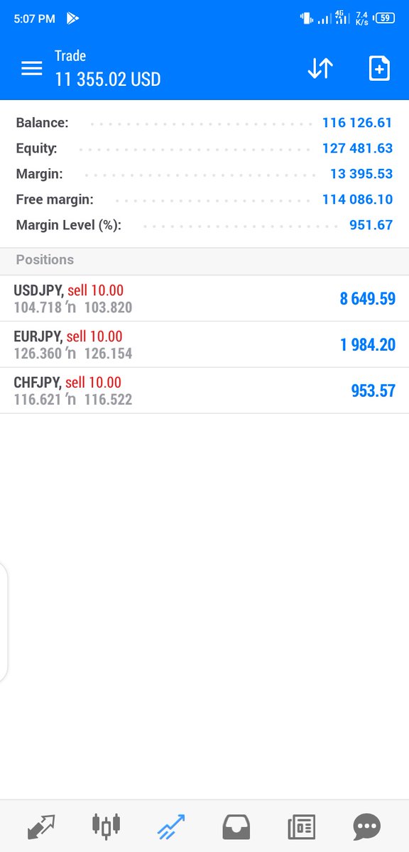 forex trader 💲 tweet media