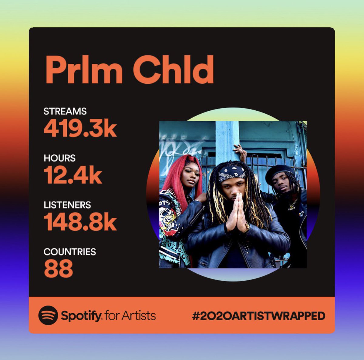 prlmchld's tweet image. Despite the year 2020 was we were blessed to see this growth! Thank you to our team and everyone who supports us! #issaprlm