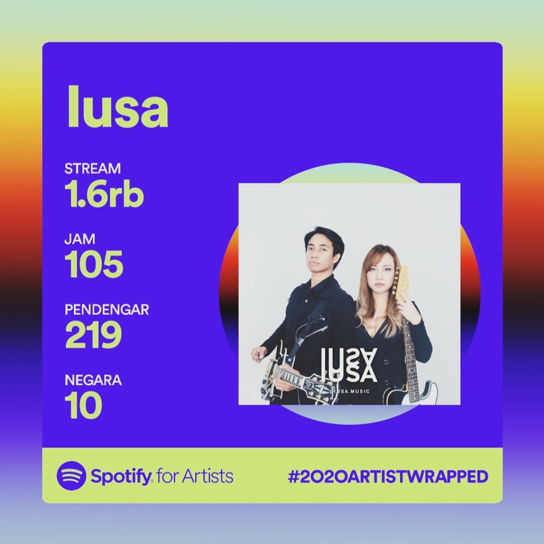 Terimakasih atas supportnya untuk kami 🙏🏻
Terimakasih sudah mendengarkan &amp; share lagu2 kami, Sounds of the rain &amp; Bright.
Semoga kedepannya bisa terus menghasilkan karya yang lebih baik &amp; bisa menemani teman2 semua. 
Tunggu lagu-lagu kami berikutnya.

Best regards,
Aiu &amp; Josaphat