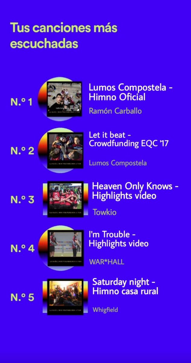 Venga, ¿Quién más comparte nuestro #2020Wrapped ?